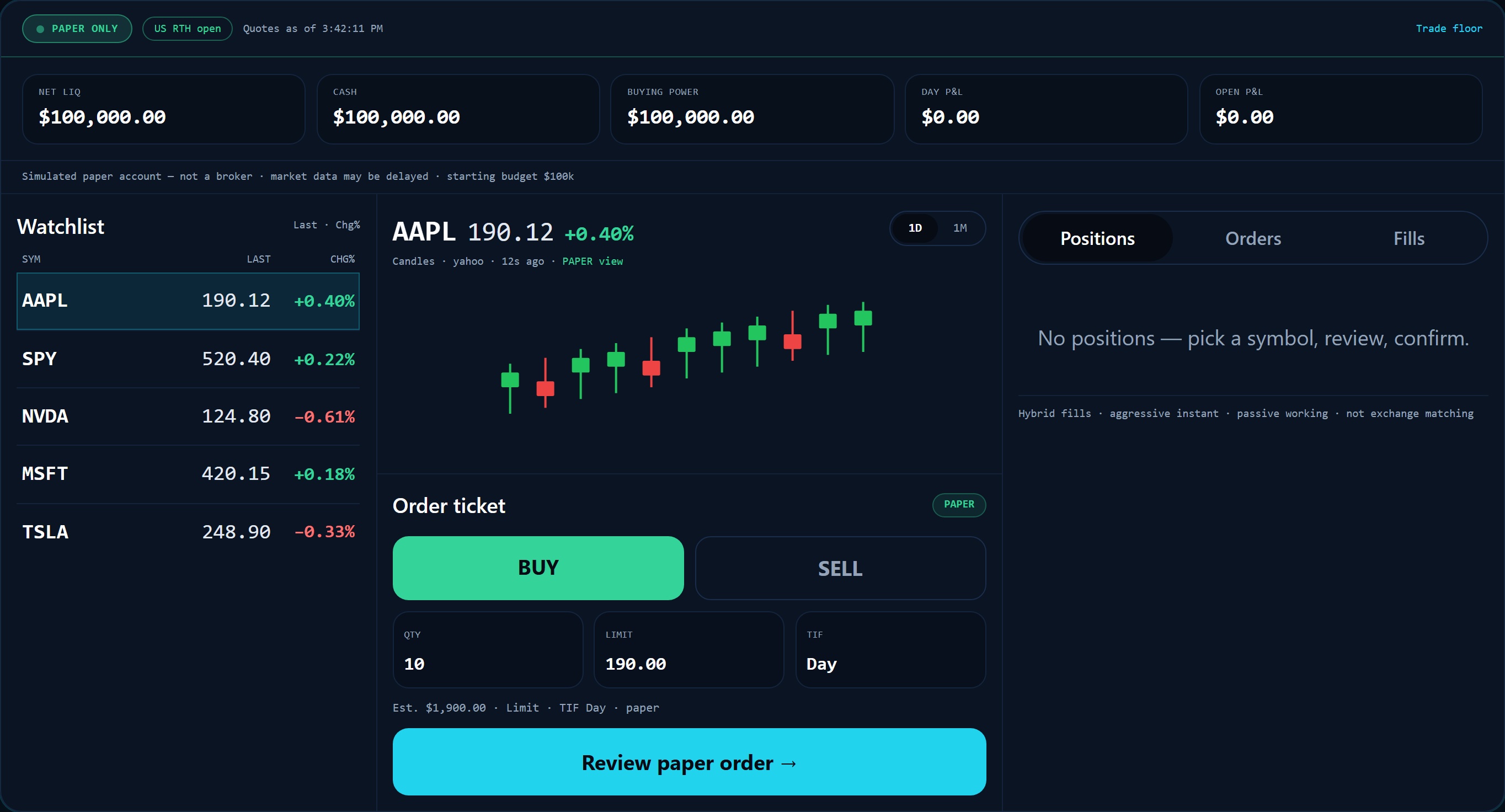 IndieTrades paper trade floor with chart, ticket, and blotter